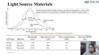 Light Source Materials