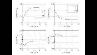 MATLAB Simulation of Terminal Sliding Mode Control for Robotic Manipulator