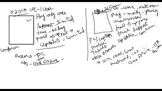 (B17) Microsoft Office 365 part1 Intro , Microsoft 365 for Home, Office for Home and Student 2021