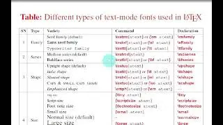 Introduction to LaTeX || LaTeX Tutorial 2 of 1 ||  (Text, Math, Color Fonts in LaTeX)
