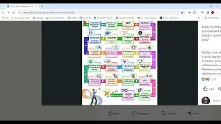 DevOps RoadMap 2024