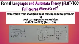 MPCP to PCP conversion | modified post correspondence problem to post correspondence problem