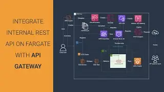 Integrate internal API with API Gateway | Advanced | Tutorial | Copilot | Cloud Map | Serverless