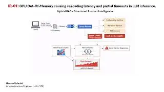 IR-01: GPU Out-Of-Memory causing cascading latency and partial timeouts in LLM inference