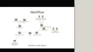 Open Source Tools for Distributed Systems Administration