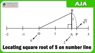 Represent root 5 on number line - NCERT Maths Class 9