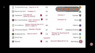 АПЛ обзор 2-го тура результаты, таблица, расписание