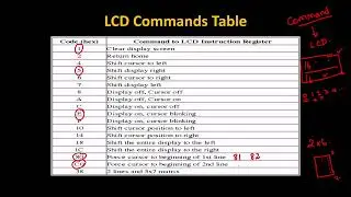 Hardware programing in 8051 Microcontroller with Keil c51 – LCD interface