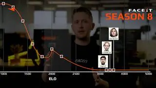 Soft Elo Reset + Placement Matches Explained | FACEIT Season 8 Update