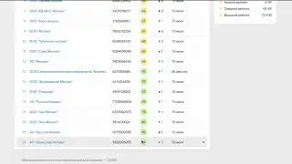 Контур.Фокус — Скоринг. Работа со списками