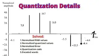 Quantization & encoded sampled signal Bangla tutorial | line coding | data communication[বাংলা ]