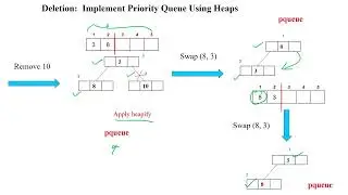 115 Priority Queue implementation using Heap: Deletion operation