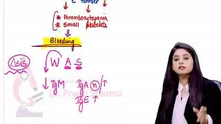 Di George Syndrome Explained by Dr. Preeti Sharma