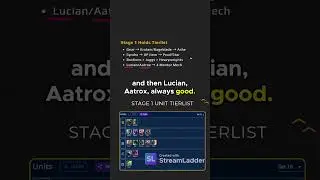 TFT Masterclass | 5 Best Comps to Climb and Item/Unit Tierlist | 15.3 Guide