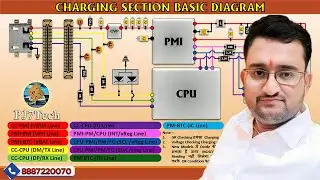#1 How to identify Problem in a Charging Section Step by Step Guide @PJ7Tech