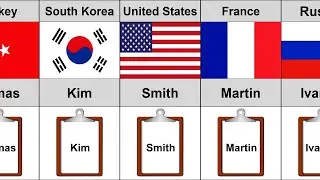 Most Common Surname From Different Countries