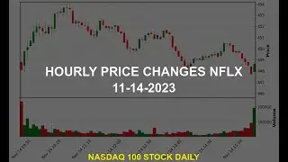 Netflix, Inc. NFLX Stock Price Analysis Today