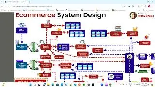 E-commerce Website System Design Day2