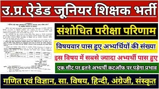 UP AIDED JUNIOR SHIKSHAK BHARTI LATEST NEWS | UP JUNIOR AIDED CUT OFF | UP JUNIOR SUPERTET VACANCY