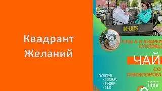 Квадрант Желаний. Хочу - Не хочу- Имею - Не имею.