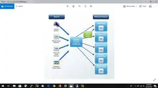 How to convert Physical Server to Virtual Machine Server or convert Virtual to Virtual Machine.