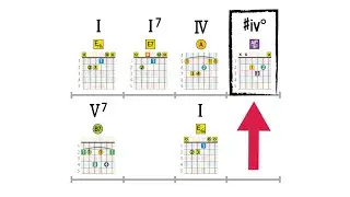 Borrowed Chords- 3 Good Examples