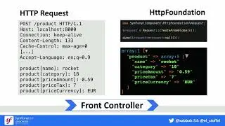 SymfonyLive London 2018 - Christopher Hertel & Christian Flothmann - Using Symfony Forms