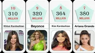 Most Followed Instagram Accounts