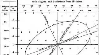 Linear regression | Wikipedia audio article