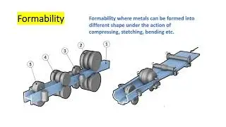 Technological Properties of Engineering Materials