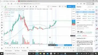 JUMIA TECHNOLOGIES JMIA STOCK CHART ANALYSIS