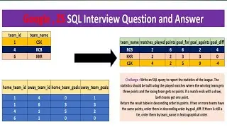 premier league stats | google | ZS interview questions and answer sql 