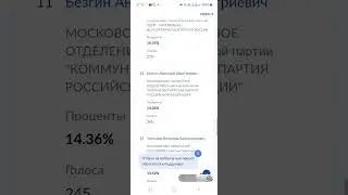 Результаты псевдовыборов депутатов совета депутатов городского округа Котельники 2024