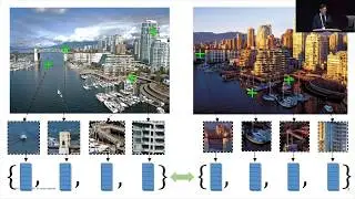 NeurIPS 2019 | R2D2: Reliable and Repeatable Detector and Descriptor