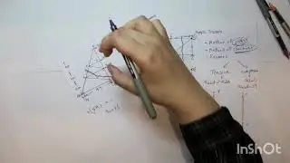 Ch:6 Method of sections