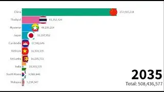 Топ-10 крупнейших буддийских стран по численности населения (2010-2050 гг.)