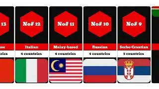 🌍 Top Official Languages by Country Count!