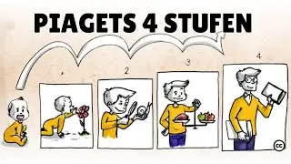 Piaget's theory of cognitive development