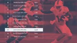 numberFire: WR Rankings For Week 11
