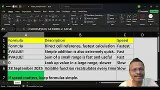 ‪@SpreadsheetSuccessStudio-un4kk‬