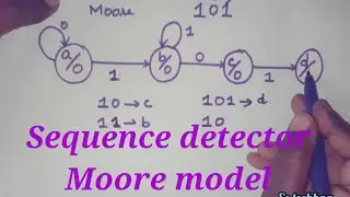 #sequence detector tamil #moore state diagram