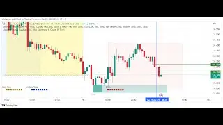 Forex Back testing Mt4