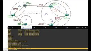 What is BGP Confederations and Configuration?