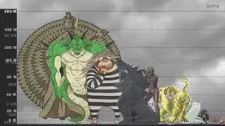 Biggest Size Comparison ( Anime + Marvel + Universe ) 2020