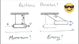 Ballistic Pendulum, V2 | Symbolic Physics (AP Free Response 1985B)