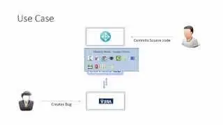 Integrate Atlassian JIRA and IBM Rational ClearCase using ConnectALL ALM Router