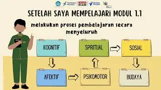 TUGAS KONEKSI ANTAR MATERI_JURNAL REFLEKSI_ Kesimpulan dan Refleksi Modul 1.1