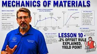 Mechanics of Materials: Lesson 10 - .2% Offset Rule Explained, Yield Point