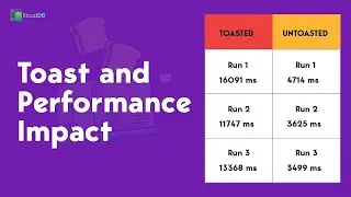 Toast and its impact on performance, Toast internal algorithm 