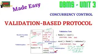 VALIDATION BASED PROTOCOL 
